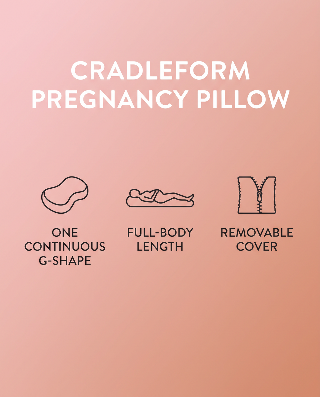 CradleForm spec panel: one continuous G-shape, full-body length, removable cover