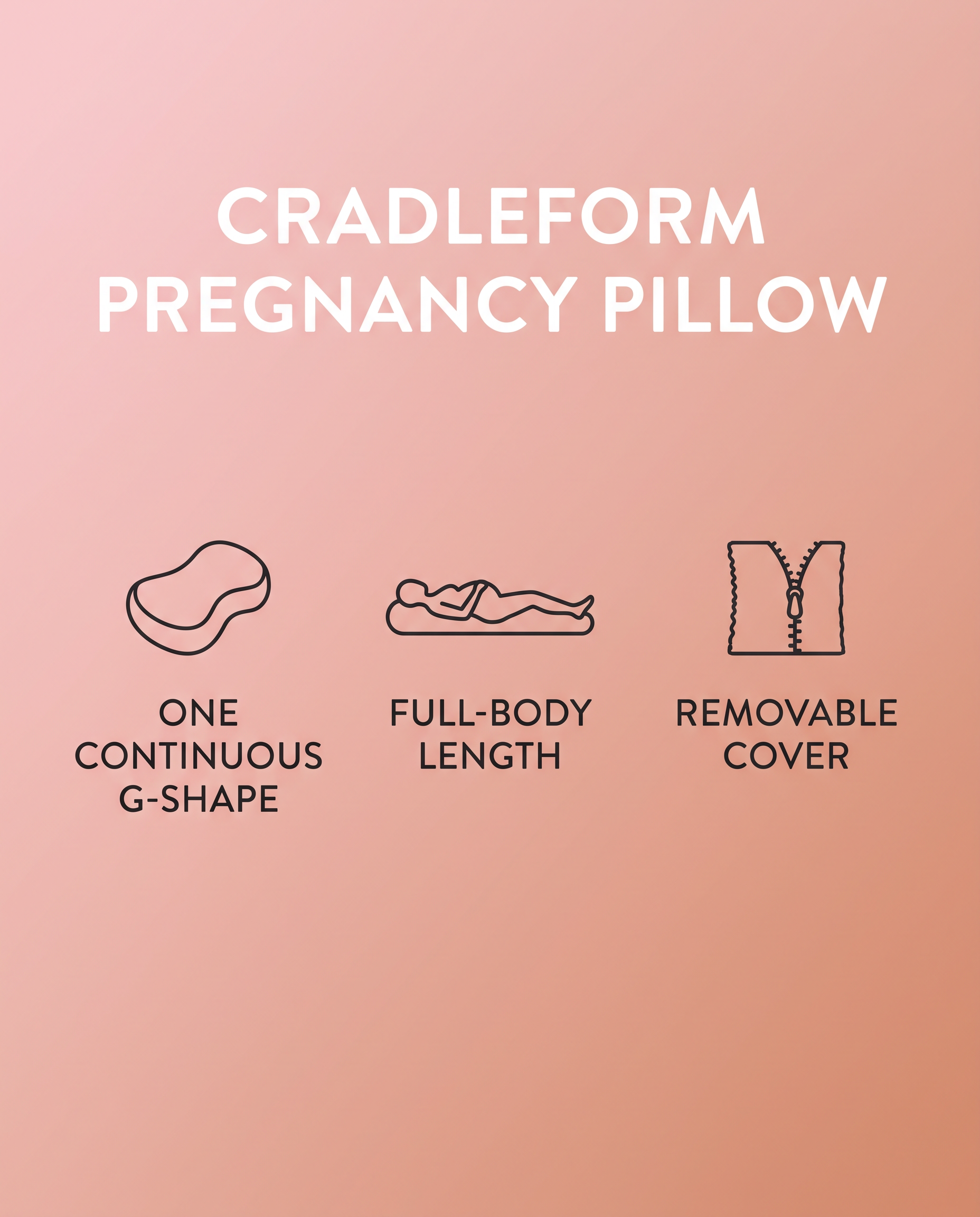 CradleForm spec panel: one continuous G-shape, full-body length, removable cover