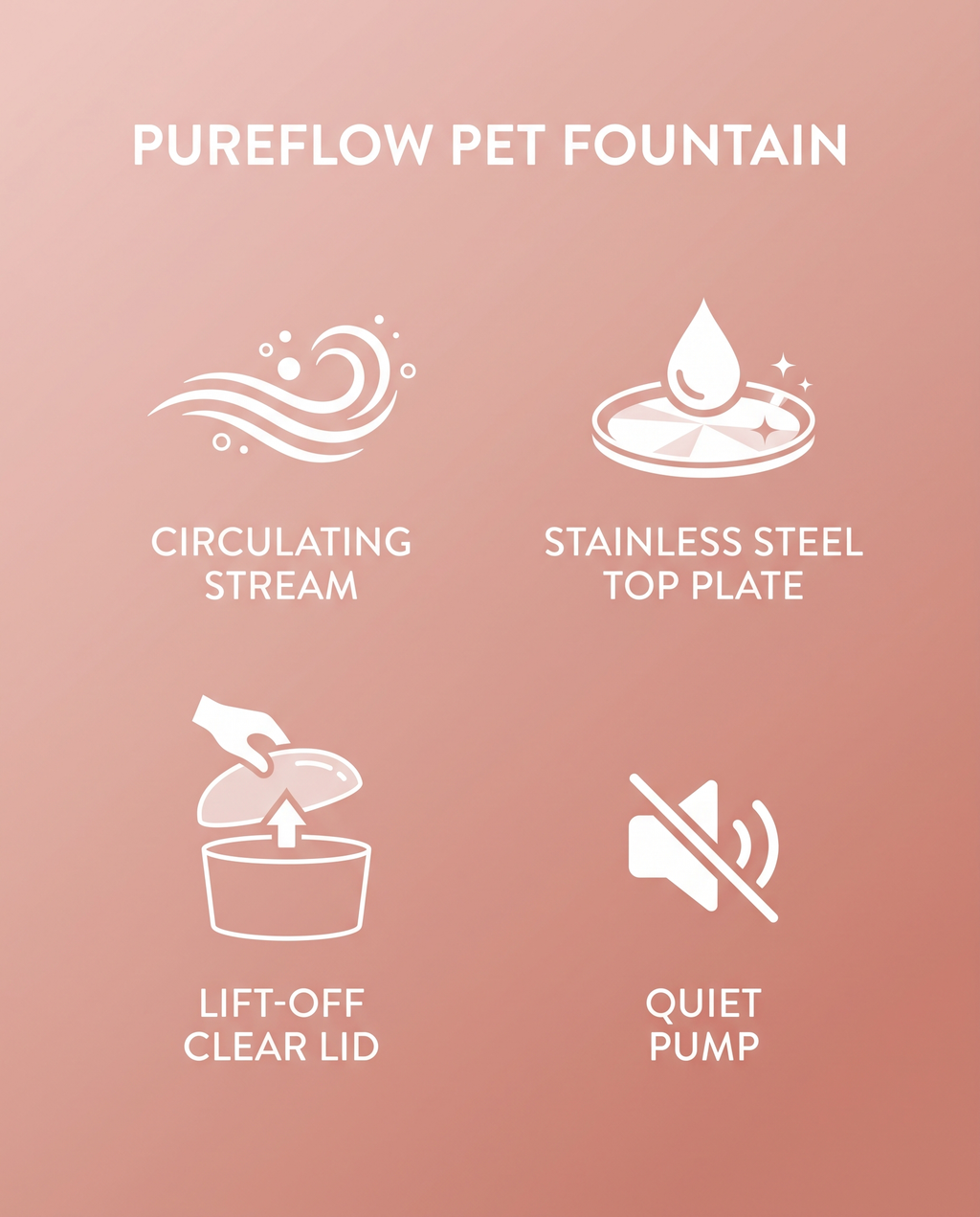 PureFlow spec panel: circulating stream, stainless steel top plate, lift-off clear lid, quiet pump