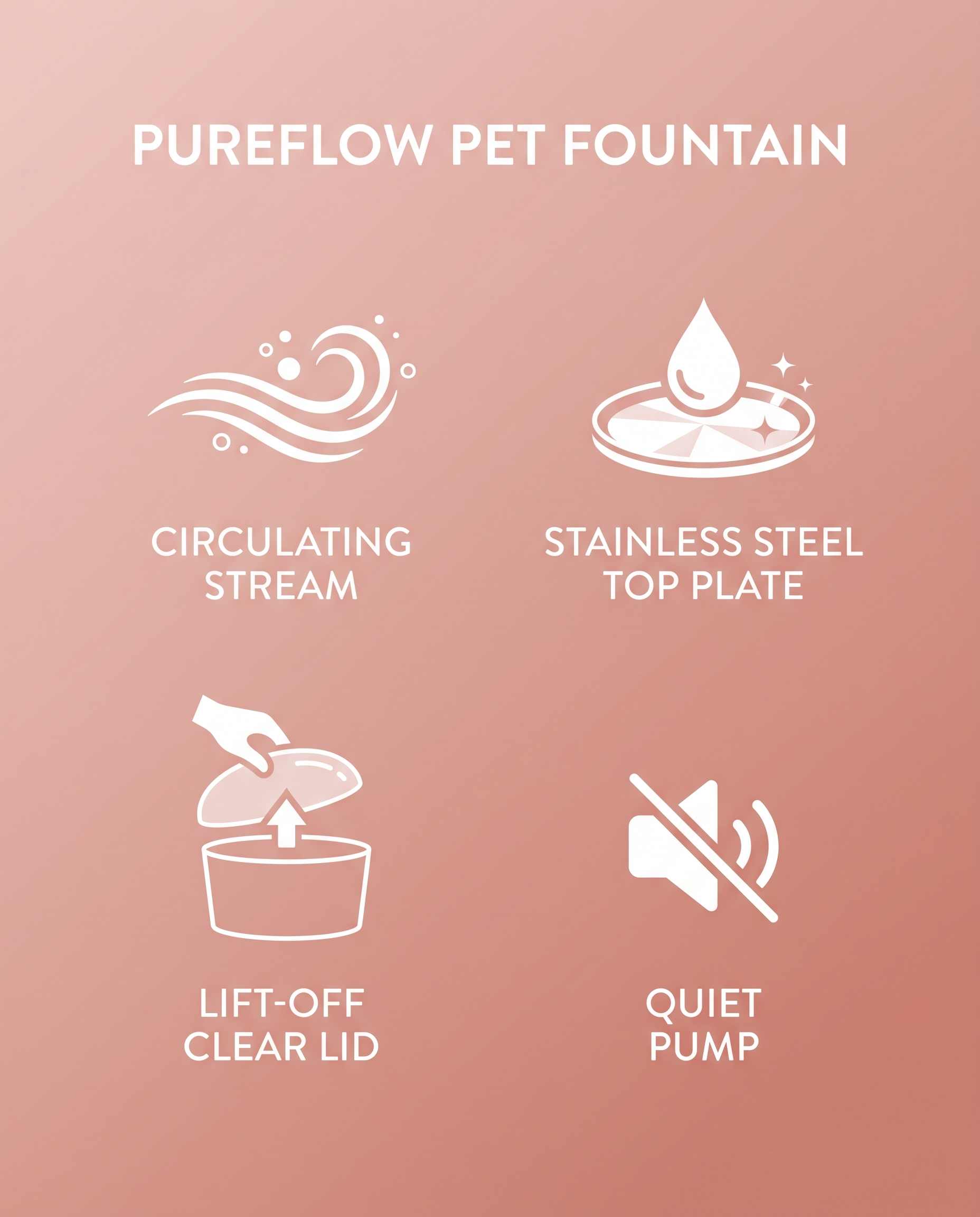 PureFlow spec panel: circulating stream, stainless steel top plate, lift-off clear lid, quiet pump